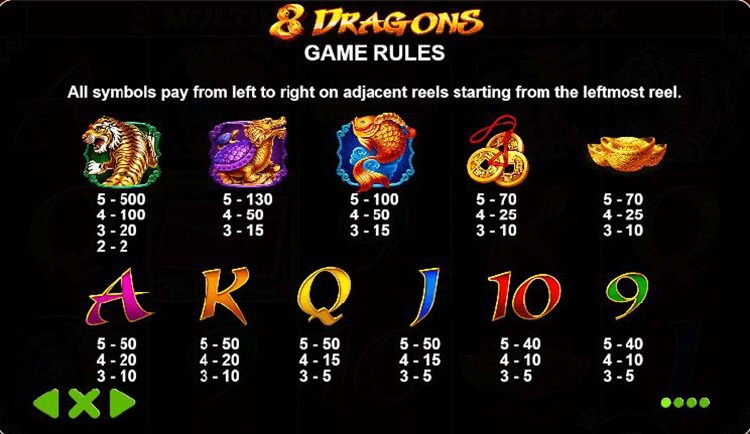 Bảng thanh toán 8 Dragons