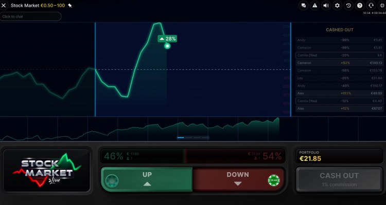 giao diện stock market